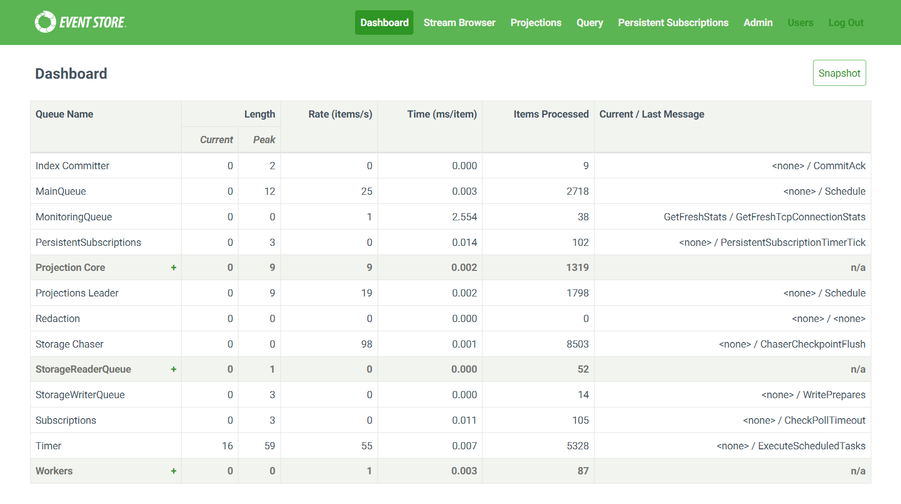 KurrentDB Admin UI Dashboard